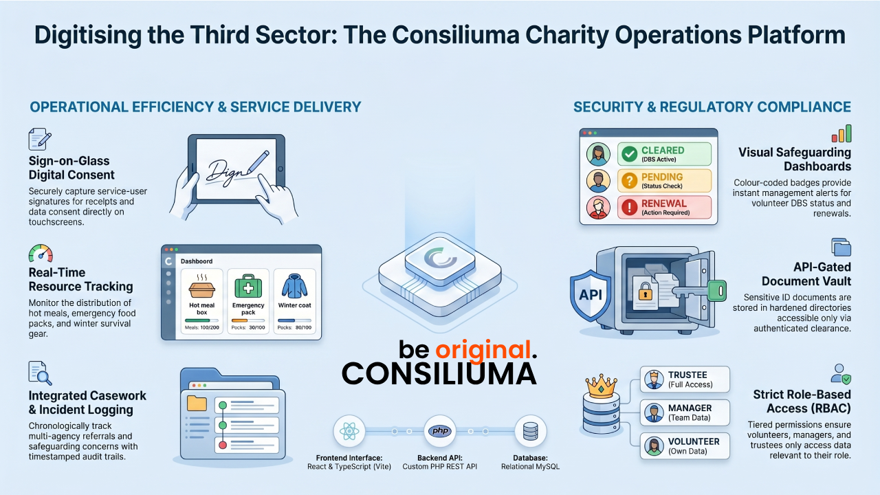 Charity CRM application dashboard
